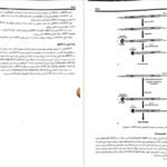 معرفی و دانلود کتاب ژنتیک از کلاسیک تا ژنومیک دکتر اکرمی ۵۴۱ صفحه پی دی اف