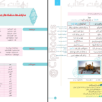 معرفی و دانلود کتاب زیر ذره‌بین عربی، زبان قرآن (۱) الهه مسیح‌خواه ۱۳۳ صفحه پی دی اف