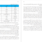 معرفی و دانلود کتاب طریقت عشق اوتار مهربابا ۵۱ صفحه پی دی اف