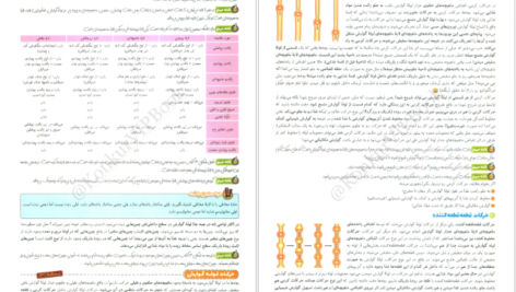 معرفی و دانلود کتاب فاگوزیست دهم فردین جوادی ۳۰۸ صفحه پی دی اف