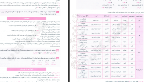 معرفی و دانلود کتاب مجموعه راه نهایی عربی دوازدهم علی فیلی و پیمان بوذری ۱۴۶ صفحه پی دی اف