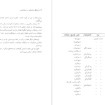 معرفی و دانلود کتاب فرهنگ واژه سازی در زبان فارسی جلد ۲ کامیاب خلیلی ۲۱۱ صفحه پی دی اف