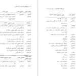 معرفی و دانلود کتاب فرهنگ واژه سازی در زبان فارسی جلد ۲ کامیاب خلیلی ۲۱۱ صفحه پی دی اف