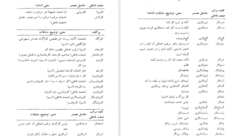 معرفی و دانلود کتاب فرهنگ واژه سازی در زبان فارسی جلد ۲ کامیاب خلیلی ۲۱۱ صفحه پی دی اف