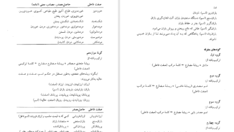 معرفی و دانلود کتاب فرهنگ واژه سازی در زبان فارسی جلد ۳ کامیاب خلیلی ۱۷۳ صفحه پی دی اف