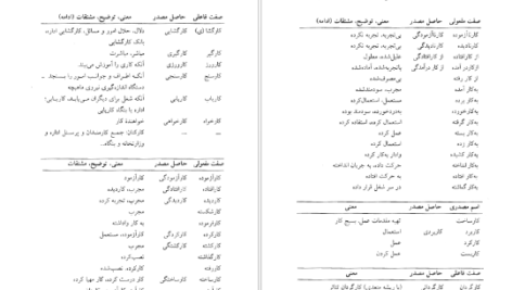 معرفی و دانلود کتاب فرهنگ واژه سازی در زبان فارسی جلد ۳ کامیاب خلیلی ۱۷۳ صفحه پی دی اف