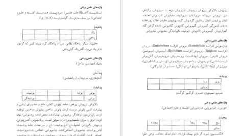 معرفی و دانلود کتاب فرهنگ واژه سازی در زبان فارسی جلد ۳ کامیاب خلیلی ۱۷۳ صفحه پی دی اف