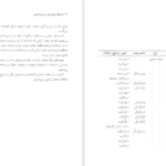 معرفی و دانلود کتاب فرهنگ واژه سازی در زبان فارسی جلد ۳ کامیاب خلیلی ۱۷۳ صفحه پی دی اف