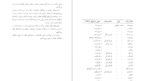 معرفی و دانلود کتاب فرهنگ واژه سازی در زبان فارسی جلد ۳ کامیاب خلیلی ۱۷۳ صفحه پی دی اف