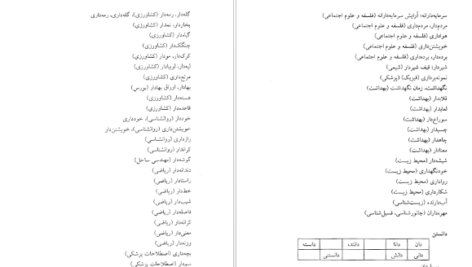 معرفی و دانلود کتاب فرهنگ واژه سازی در زبان فارسی جلد ۴ کامیاب خلیلی ۱۷۱ صفحه پی دی اف