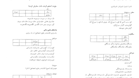 معرفی و دانلود کتاب فرهنگ واژه سازی در زبان فارسی جلد ۴ کامیاب خلیلی ۱۷۱ صفحه پی دی اف