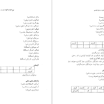 معرفی و دانلود کتاب فرهنگ واژه سازی در زبان فارسی جلد ۴ کامیاب خلیلی ۱۷۱ صفحه پی دی اف