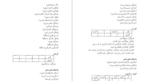 معرفی و دانلود کتاب فرهنگ واژه سازی در زبان فارسی جلد ۴ کامیاب خلیلی ۱۷۱ صفحه پی دی اف