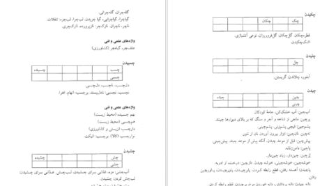 معرفی و دانلود کتاب فرهنگ واژه سازی در زبان فارسی جلد ۴ کامیاب خلیلی ۱۷۱ صفحه پی دی اف