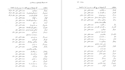 معرفی و دانلود کتاب فرهنگ واژه سازی در زبان فارسی جلد ۵ کامیاب خلیلی ۲۸۵ صفحه پی دی اف